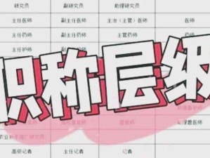 職稱有哪些分類和層級(jí)？全部的27個(gè)職稱系列或?qū)I(yè)的各層級(jí)名稱