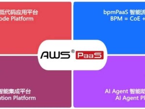 炎黃盈動AWS PaaS平臺介紹，炎黃盈動的企業(yè)優(yōu)勢有哪些