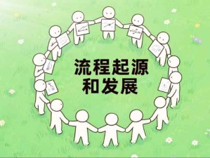 流程的起源和發(fā)展歷程：流程不是新生事物，是近代給它起名叫流程管理