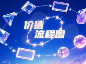 價(jià)值流程圖是什么？VSM圖通過分析生產(chǎn)全過程物流和信息流，識別浪費(fèi)和優(yōu)化效率