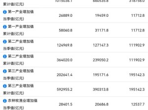 我國(guó)前三季度國(guó)內(nèi)生產(chǎn)總值（GDP）實(shí)現(xiàn)101.5萬(wàn)億元，同比增長(zhǎng)5.2%